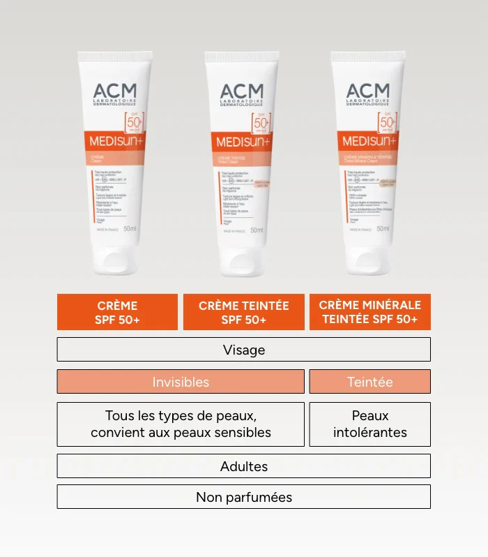 ACM Medisun Crème SPF 50+ 40ml Protection Hydratante Résistante - Image 8