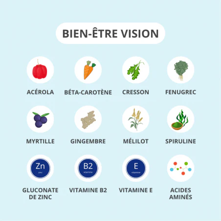 ACTIVA Bien-Être Vision Complément Santé Yeux Lutéine Myrtille - Image 2