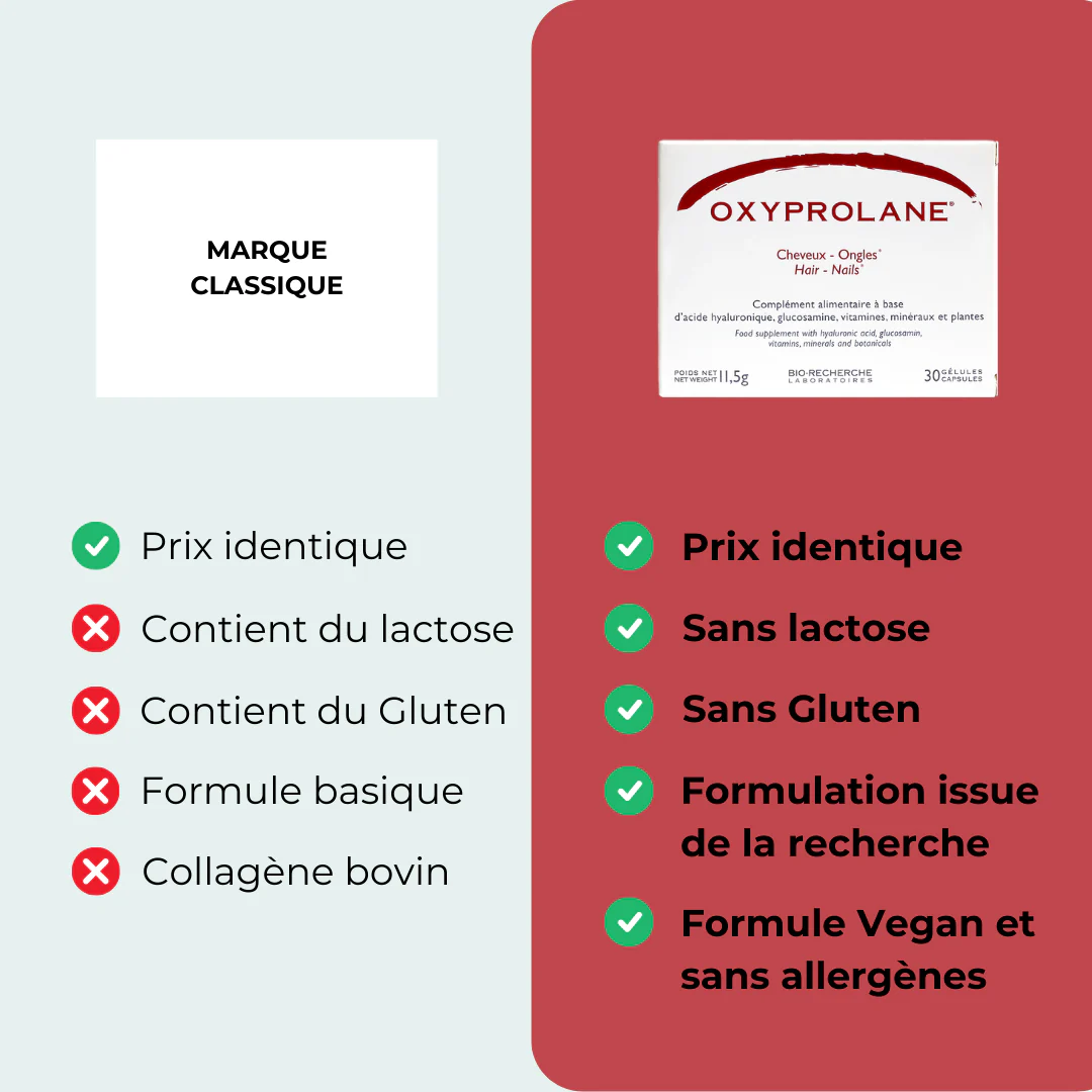 BIO RECHERCHE Oxyprolane Cheveux & Ongles 30 Gélules Complément Alimentaire Pousse Cheveux Fortification Ongles - Image 5