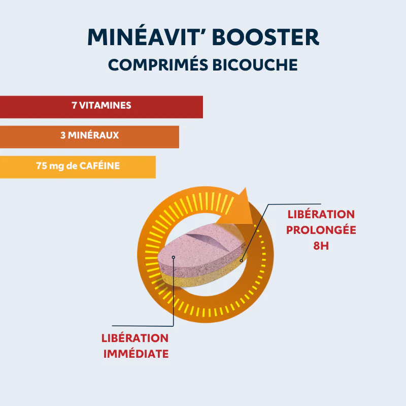 Dietaroma Mineavit Booster 30 Capsules Vitamines Minéraux Énergie Vitalité - Image 2