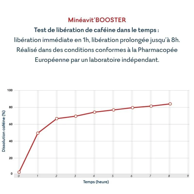 Dietaroma Mineavit Booster 30 Capsules Vitamines Minéraux Énergie Vitalité - Image 3