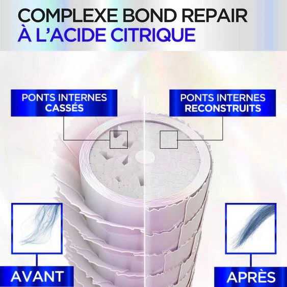 ELSEVE Premium Shampooing Bond Repair 200ml Acide Citrique Reconstruit Liaisons Cheveux Abîmés Cassants Colorés - Image 7