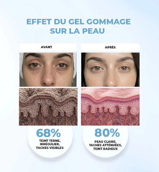 GLEAMY Gel Gommant 3-en-1 200ml Exfoliant Purifiant Éclat Visage Corps Peaux Ternes - Image 2