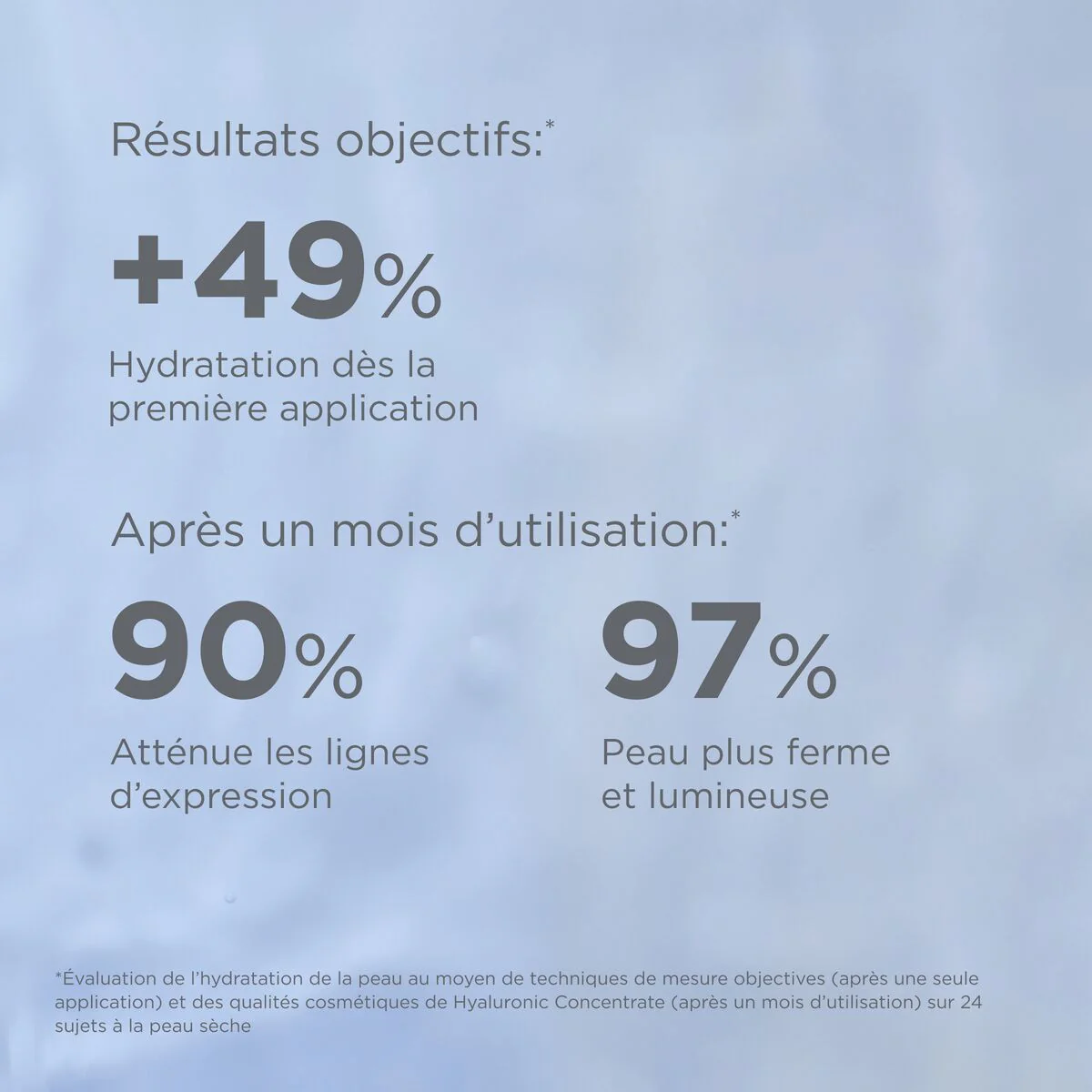 ISDIN Glicoisdin Hyaluronic Concentrate Sérum 30ml Hydratation Éclat - Image 4