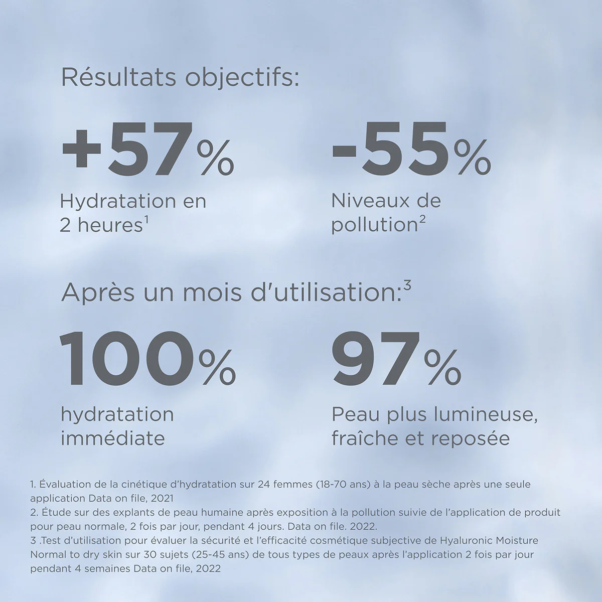 ISDIN Isdinceutics Hyaluronic Moisture 50g Crème Hydratante Peaux Normales Sèches = Trousse Offerte - Image 7
