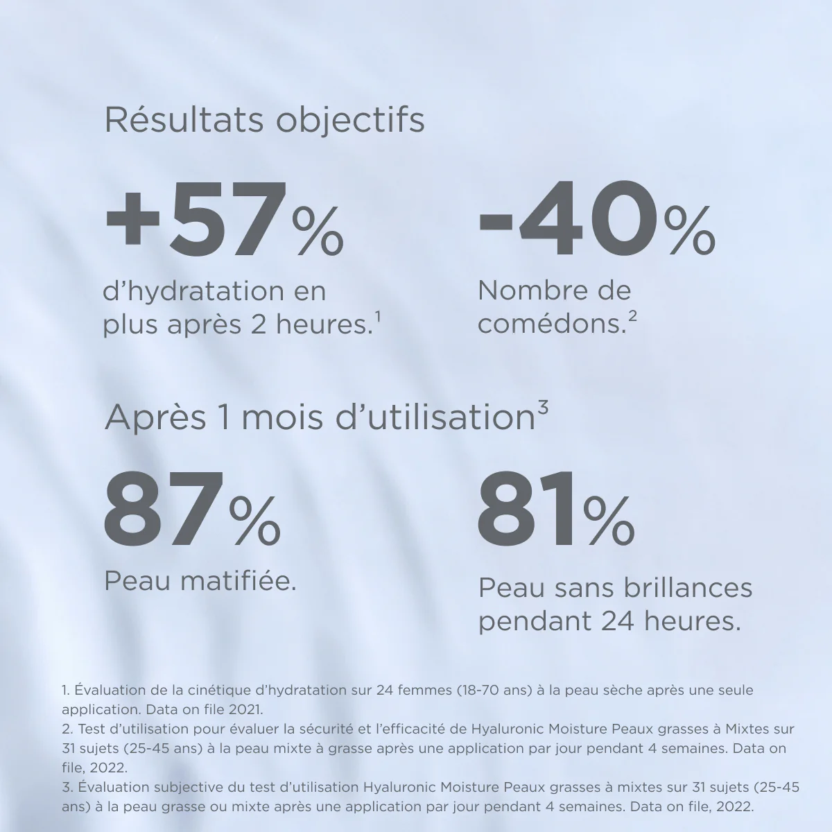 ISDIN Isdinceutics Hyaluronic Moisture 50g Crème Légère Peaux Grasses Mixtes = Trousse Offerte - Image 4