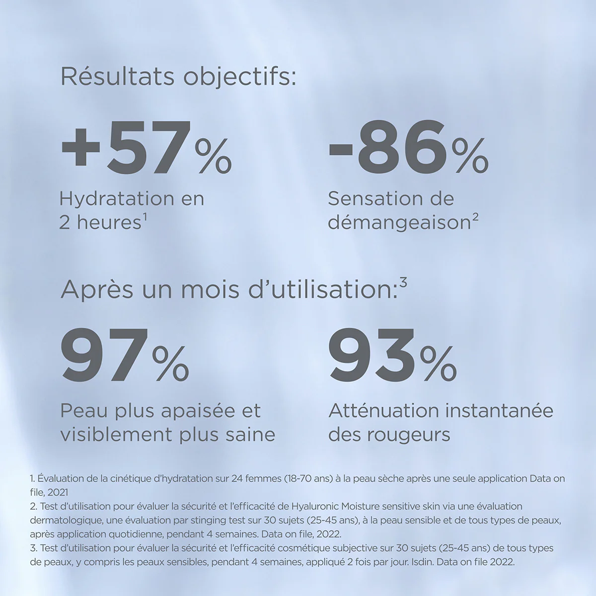 ISDIN Isdinceutics Hyaluronic Moisture 50g Crème Hydratante Peaux Sensibles = Trousse Offerte - Image 7