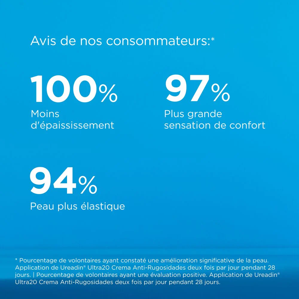 ISDIN Ureadin Ultra 10 Lotion Plus Réparatrice 400ml Urée 10% Peaux Très Sèches Hydratation 48h - Image 3