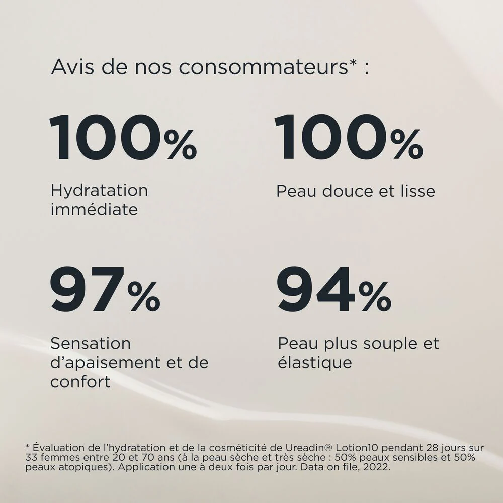 ISDIN Ureadin Ultra 10 Lotion Plus Réparatrice 400ml Urée 10% Peaux Très Sèches Hydratation 48h - Image 4