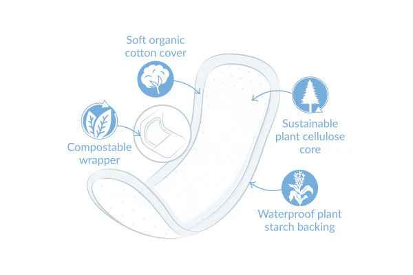 NATRACARE Serviette Dry & Light Pour Légère Incontinence 20 Unités Protection Discrète Bio Coton Naturel - Image 2
