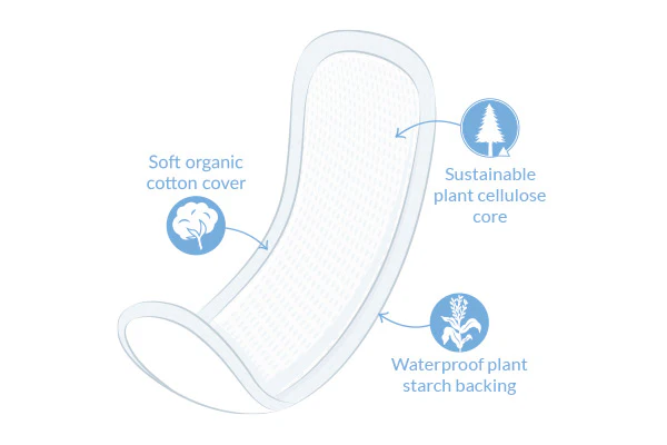 NATRACARE Serviette Ultra Long + Wings 10 Unités Protection Hygiénique Bio Coton Naturel Flux Abondant - Image 2
