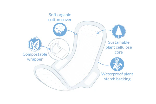 NATRACARE Serviette Ultra Régulier + Wings 14 Unités Protection Hygiénique Bio Coton Naturel Flux Normal - Image 2