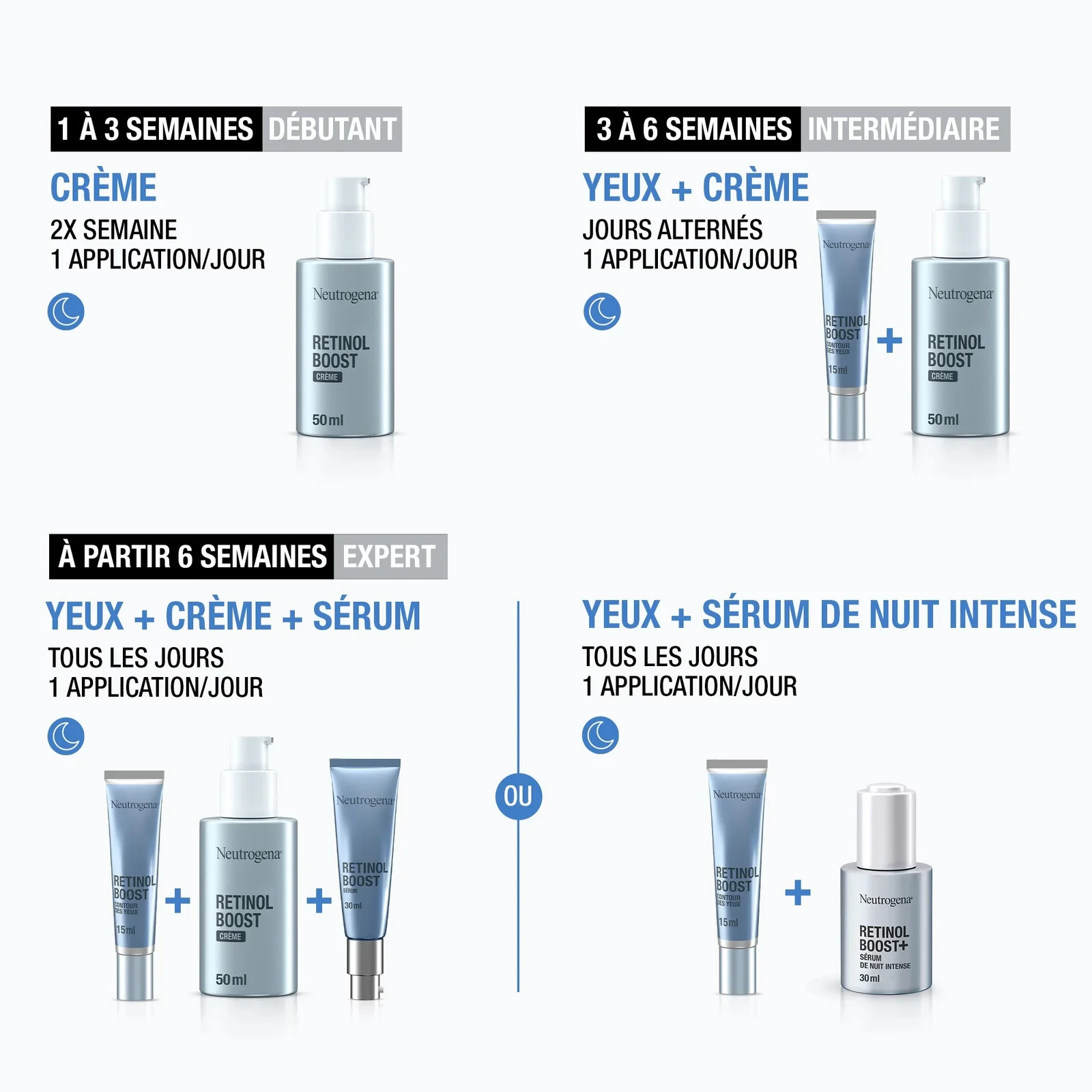 NEUTROGENA Retinol Boost Eye Cream 15ml Crème Yeux Anti-Rides Raffermissante Cernes Poches - Image 6